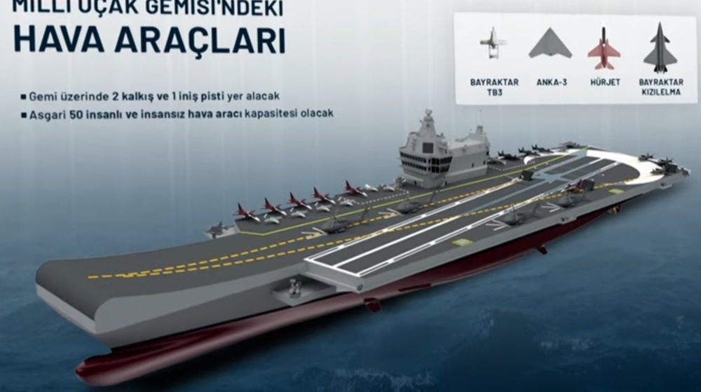 portaaviones turco Mugem
