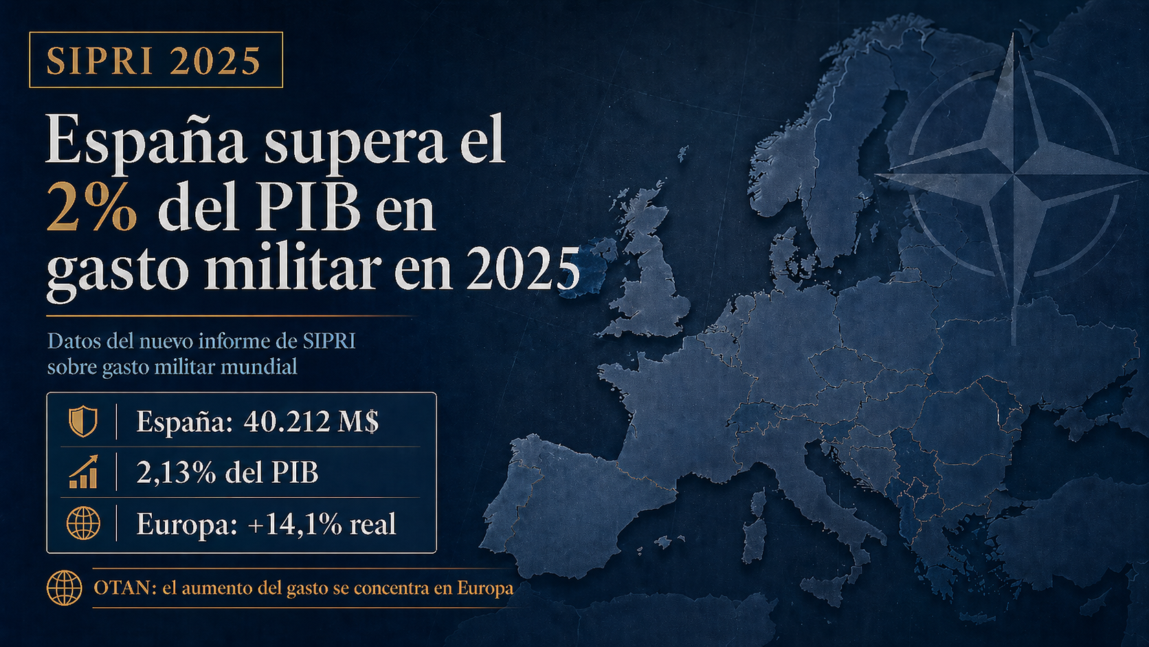 gasto defensa SIPRI ESPAÑA